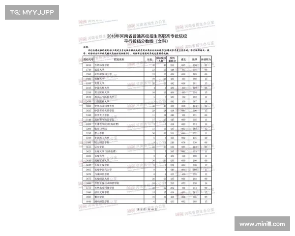 “河南考生泪奔！各地高考录取分数线出炉，差距让人难以置信”